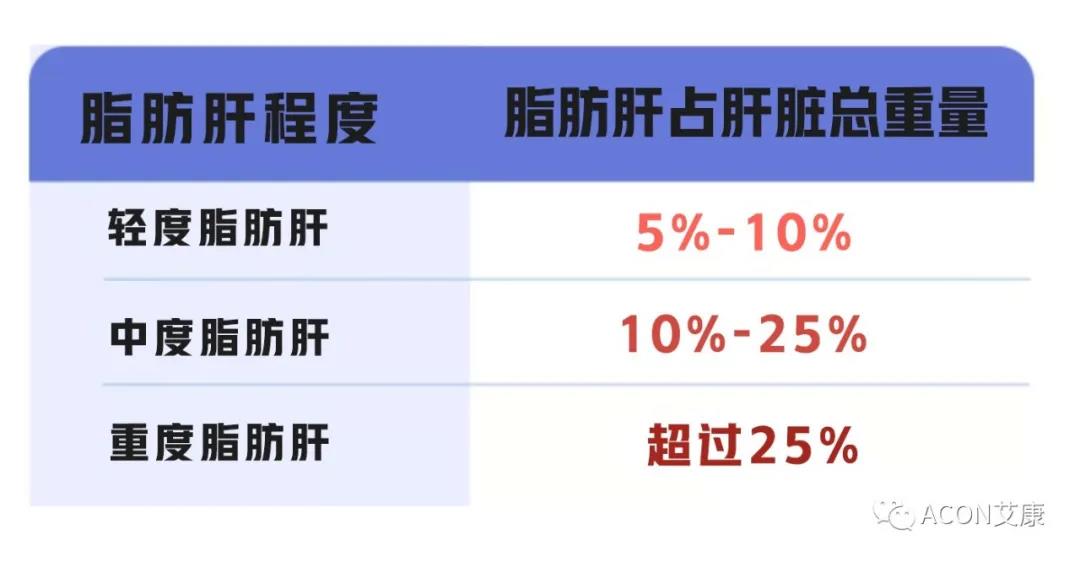 脂肪肝的最大敵人不是肥胖，答案竟是這樣！